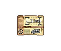 Model T Lube Chart
