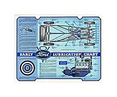 1932-1936 Lubrication Chart 17x22inch